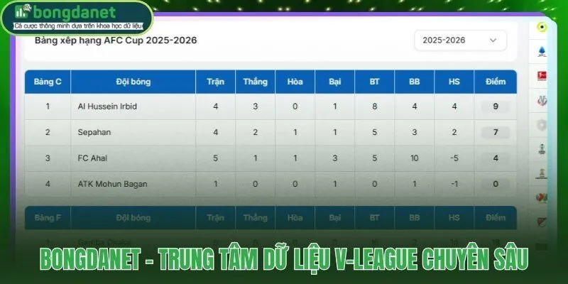 Hồ sơ CLB và cầu thủ V-League tập trung tại một nền tảng duy nhất