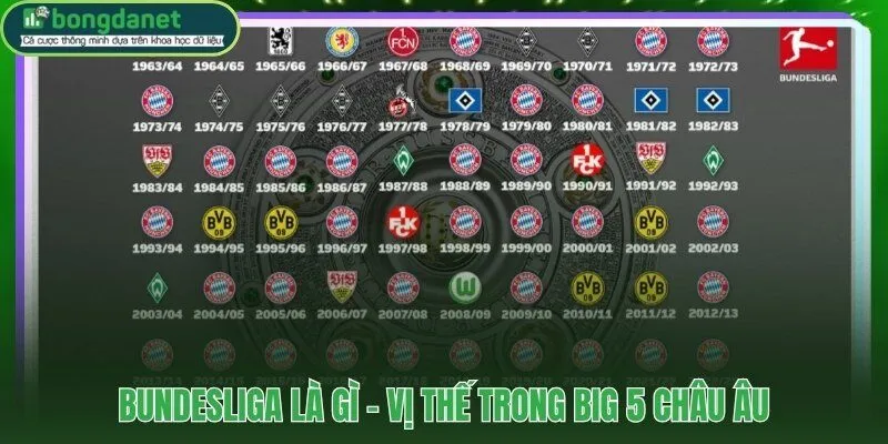 Bundesliga và vị thế dẫn đầu về mật độ bàn thắng trong Big 5