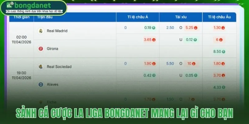 Nền tảng La Liga riêng biệt với kèo châu Á và tỷ lệ thời gian thực