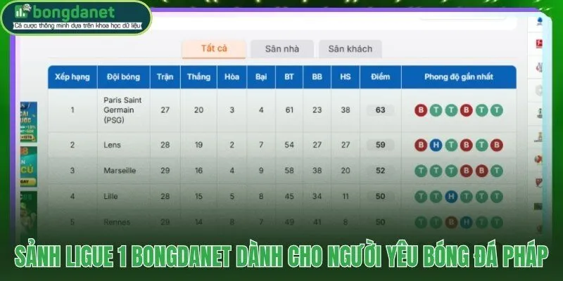Sảnh dữ liệu Ligue 1 BongdaNET dữ liệu kèo giải Pháp chuyên sâu