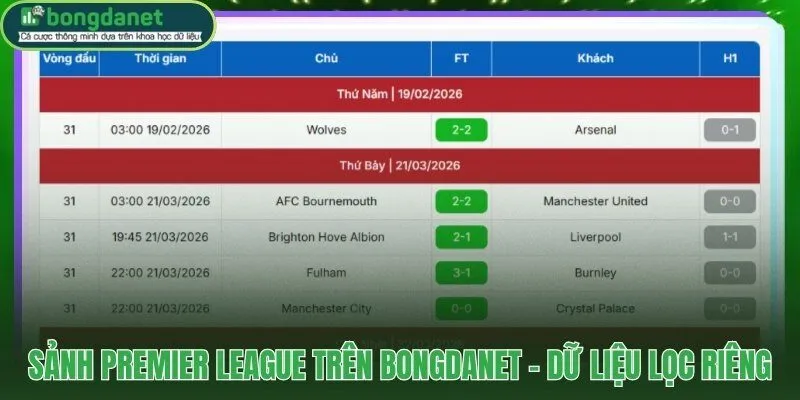 Sảnh Ngoại Hạng Anh trên BongdaNET dữ liệu EPL thuần