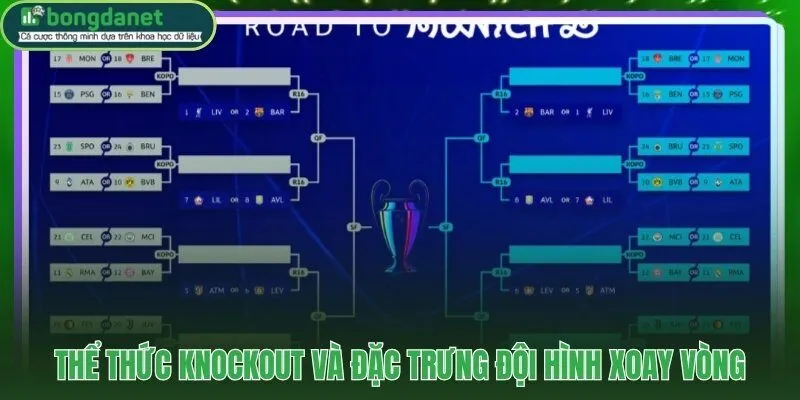 Thể thức single-leg knockout nơi mọi tính toán bị lật ngược